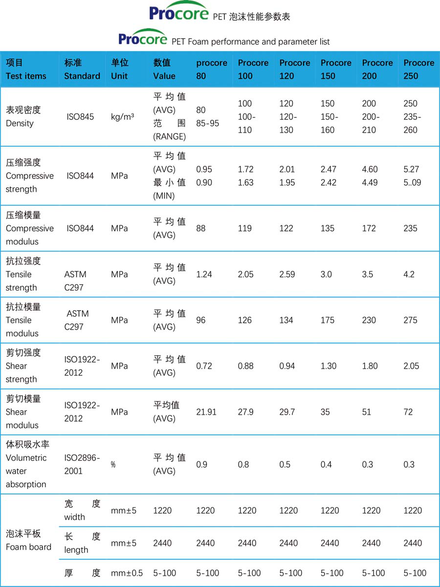 Shanghai Yueke Plans To Increase 2 PROCOREPET Production Lines During 2020 FTW