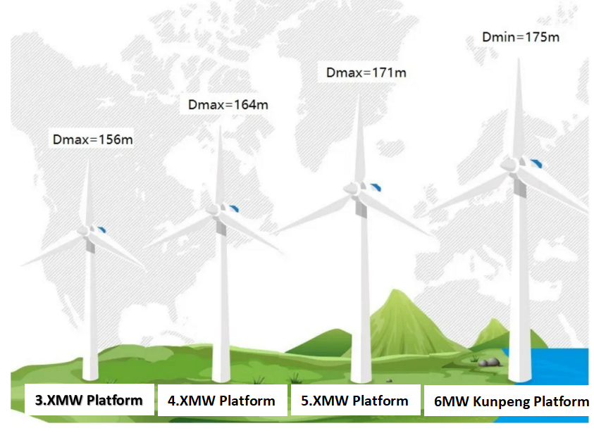 Wind deals turbine largest